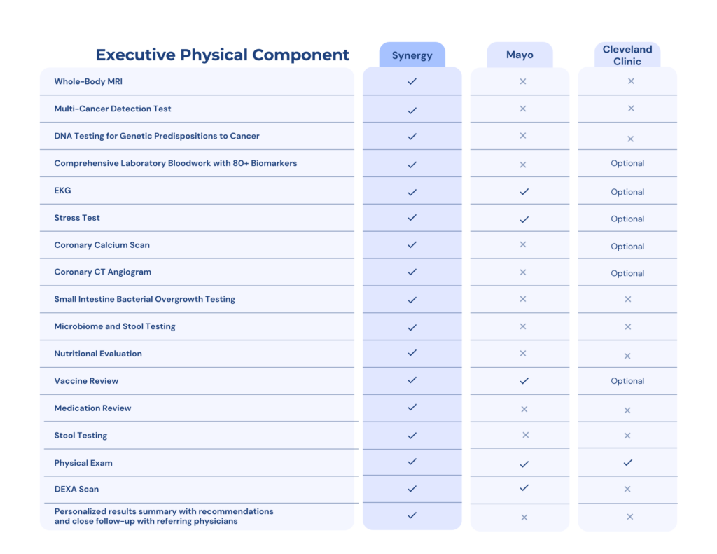 Executive Physical Comparison Chart